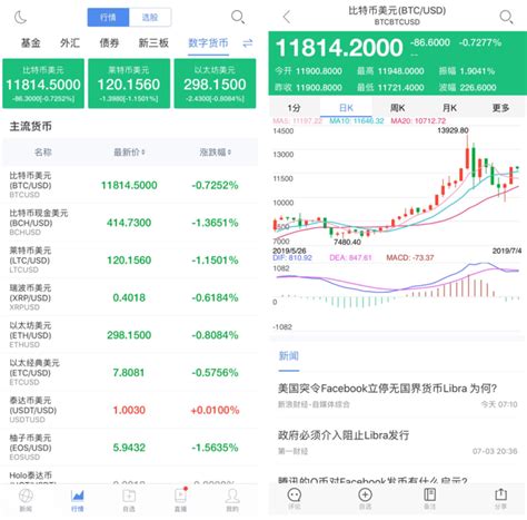 sina.com.cn finance